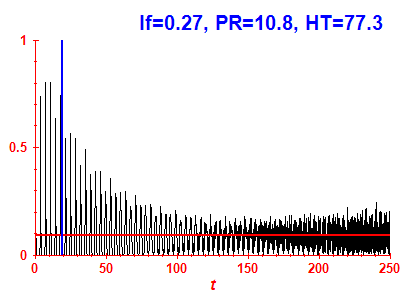 Survival probability